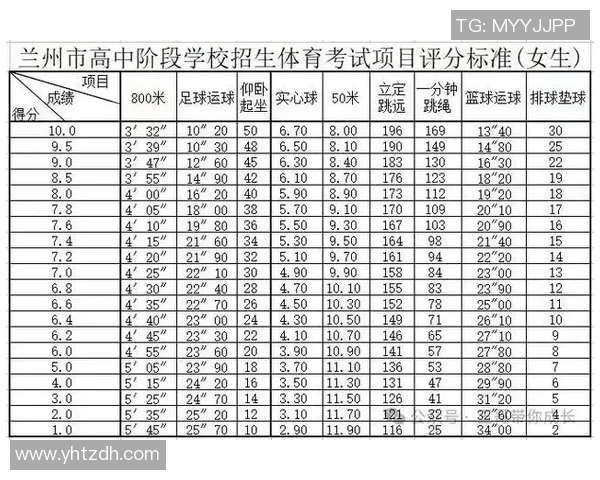 提升中考体育成绩兰州专业培训班助力学子全面发展